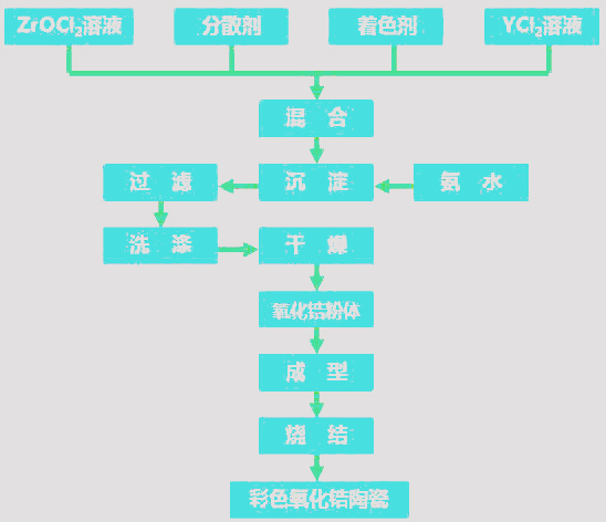 氧化鋯微波連續(xù)式烘干設(shè)備已投用